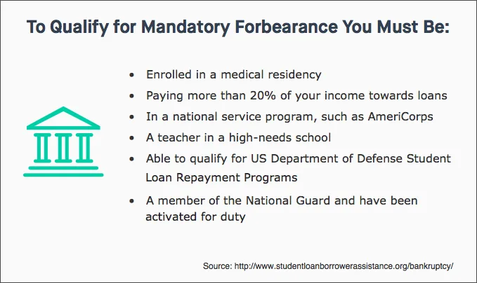 To-Qualify-for-Mandatory-Forbearance
