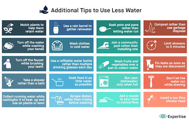 Reduce Using Water Home Energy Guide: Water Conservation | Expertise.com | Expertise.com