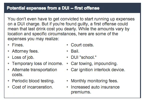 DUI-Costs