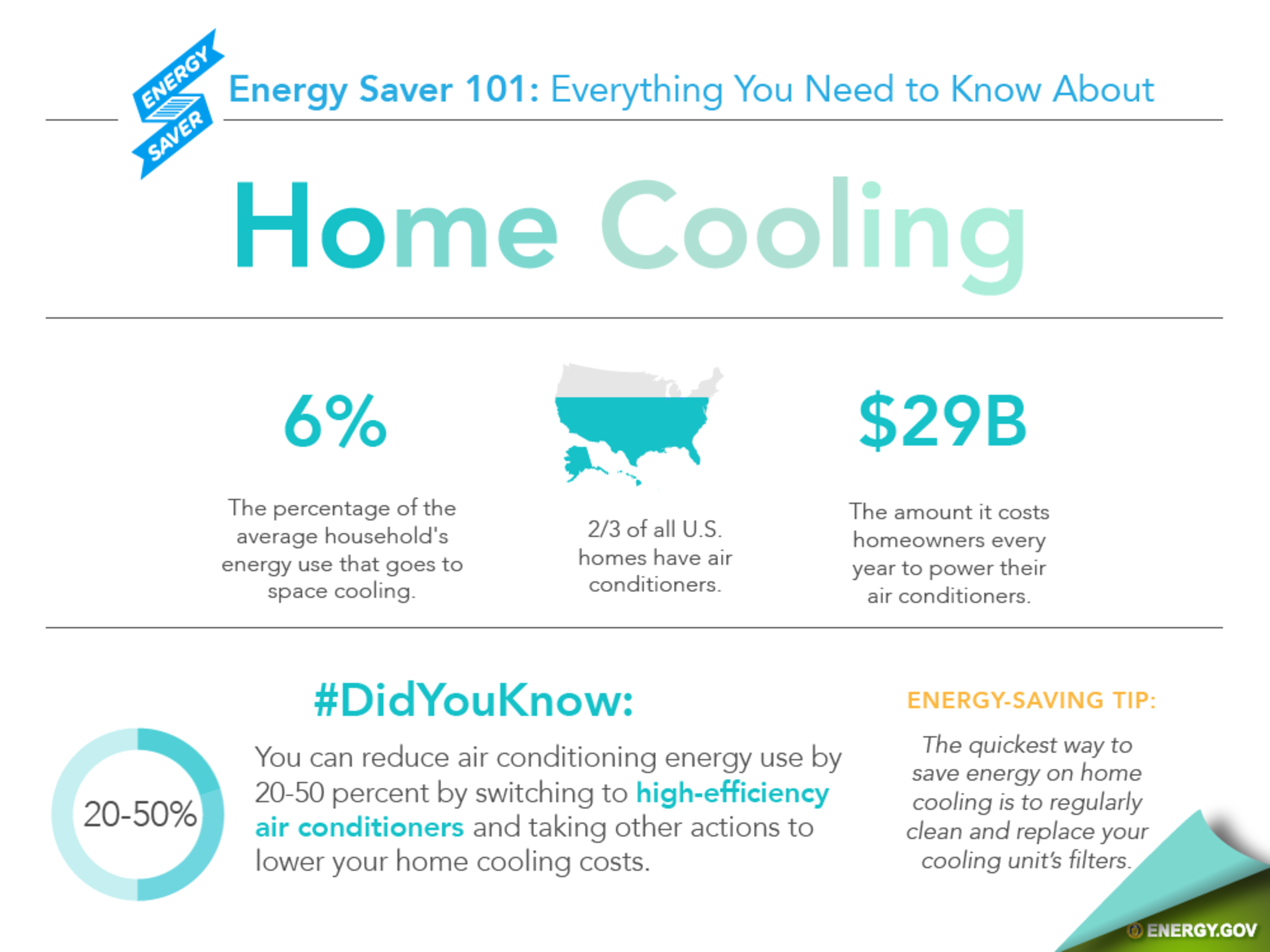 Home Energy Guide: Heating and Cooling Units