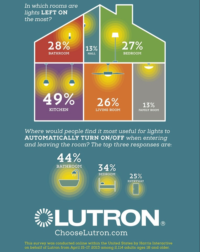 Why Is LED Lighting More Efficient?, REenergizeCO