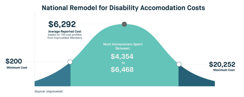 Large Appliance Slider - Product - Disability Work Consulting