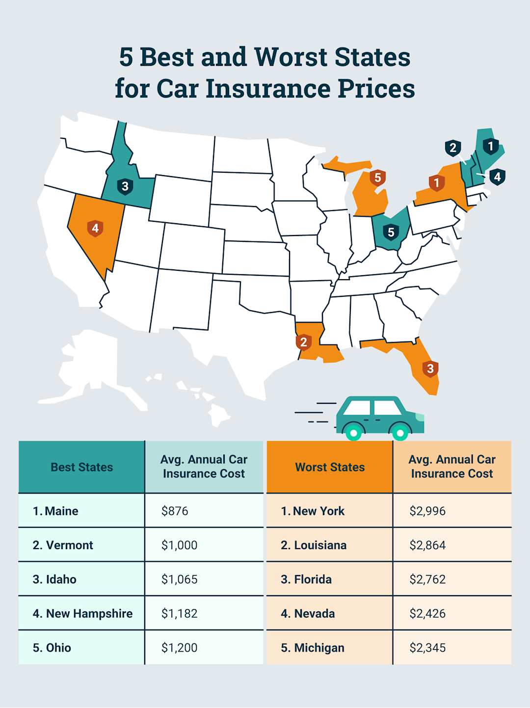Average Cost of Car Insurance in 2023 | Expertise.com | Expertise.com