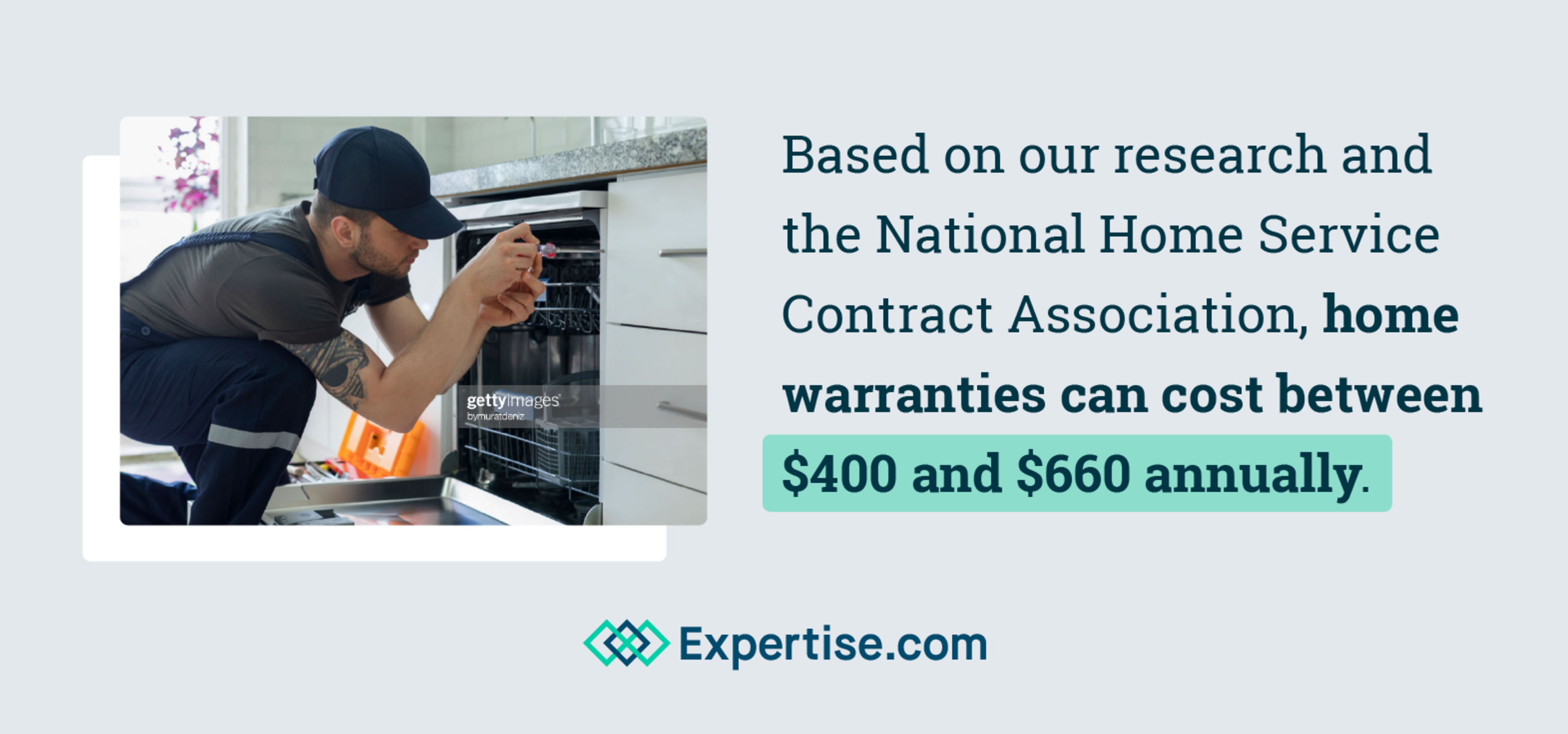 Average cost for a home warranty