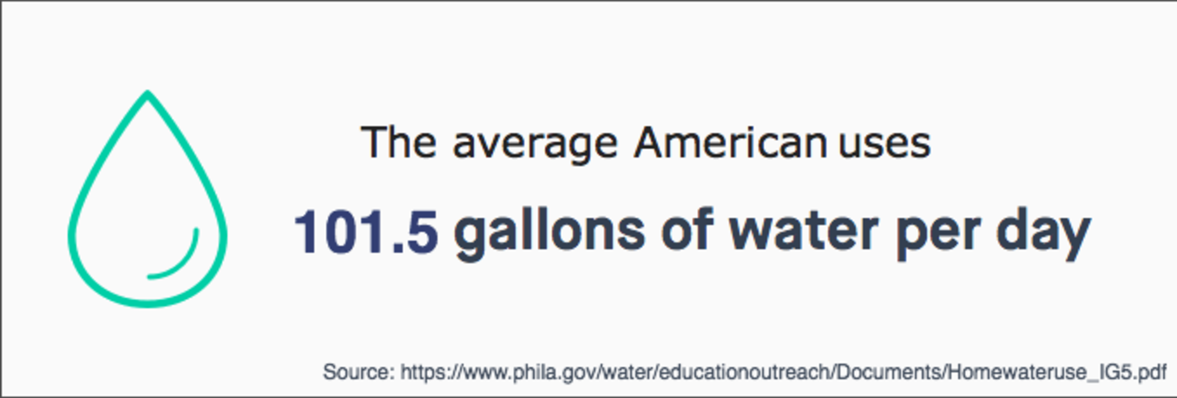 Water-Consumption1UPDATE