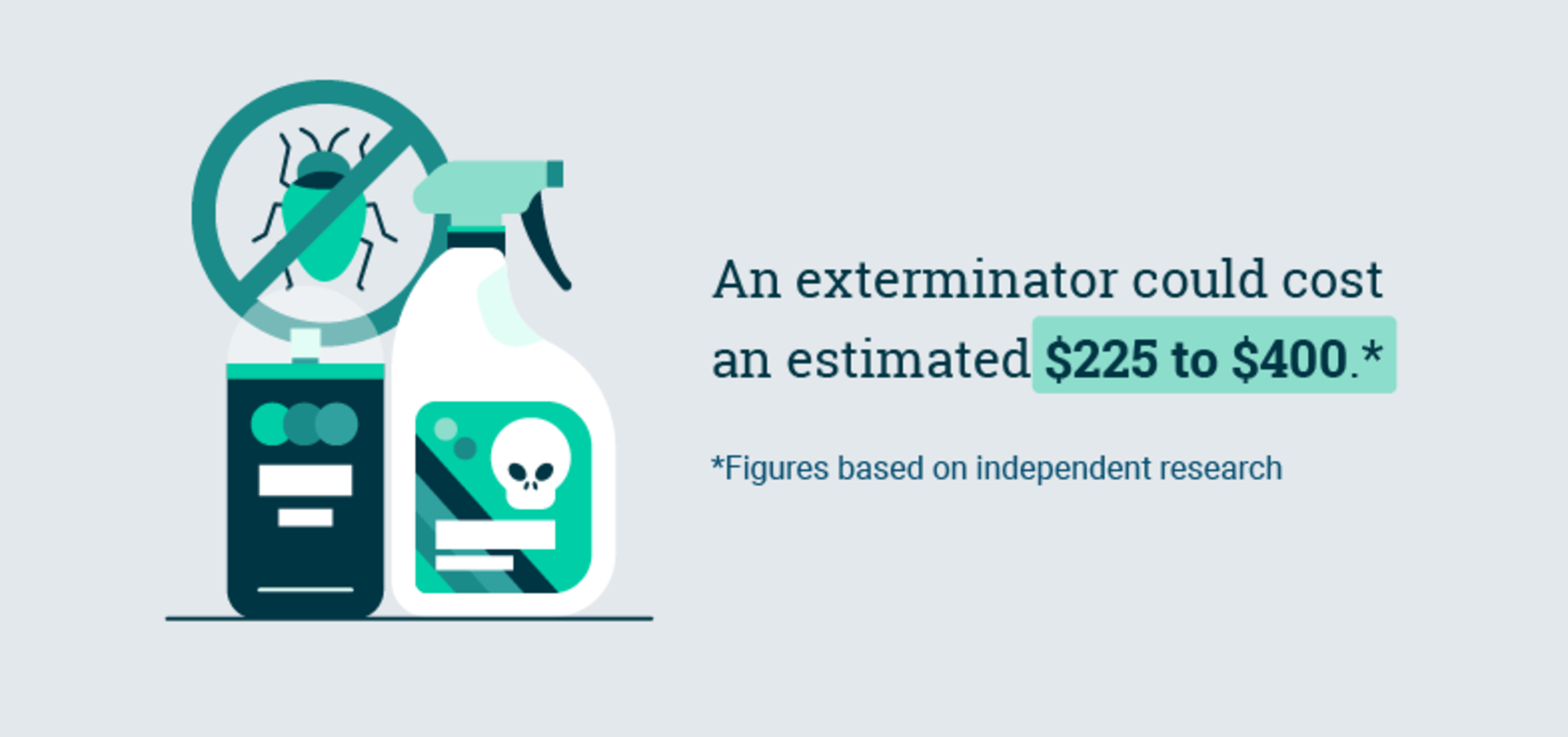 cost of an exterminator 