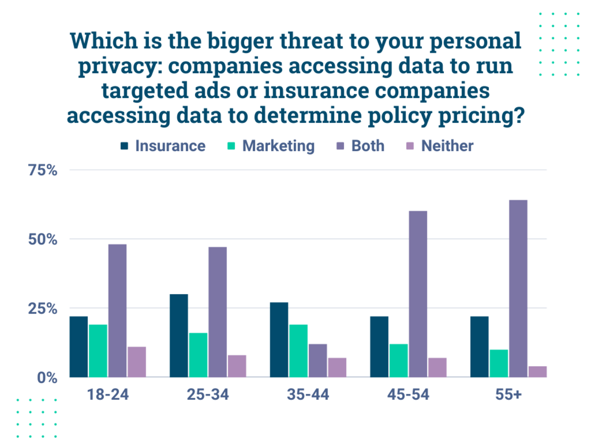 Which is the bigger threat to your personal privacy companies accessing data to run targeted ads or insurance companies accessing data to determine policy pricing