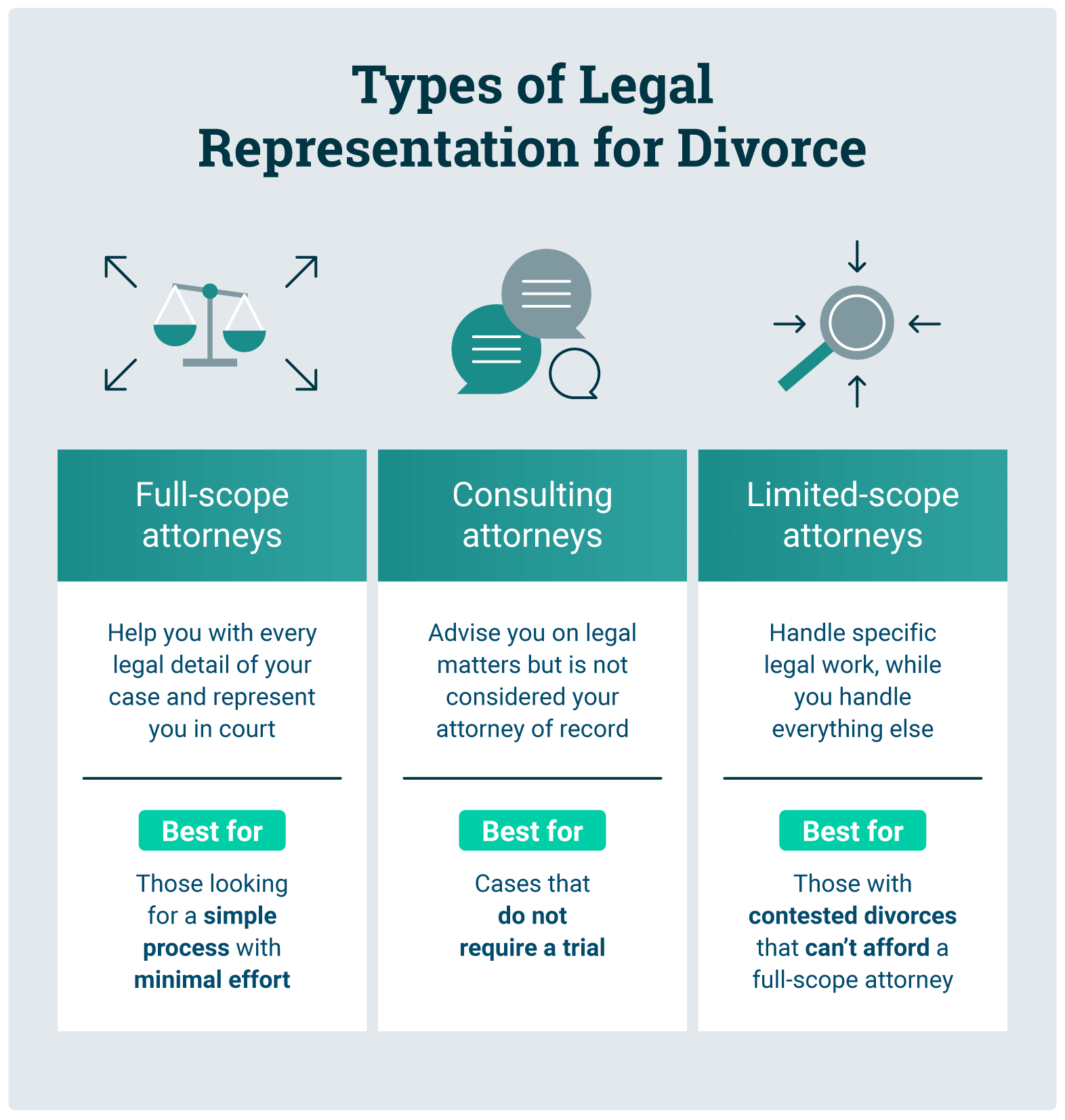 Types of Legal Representation for Divorce