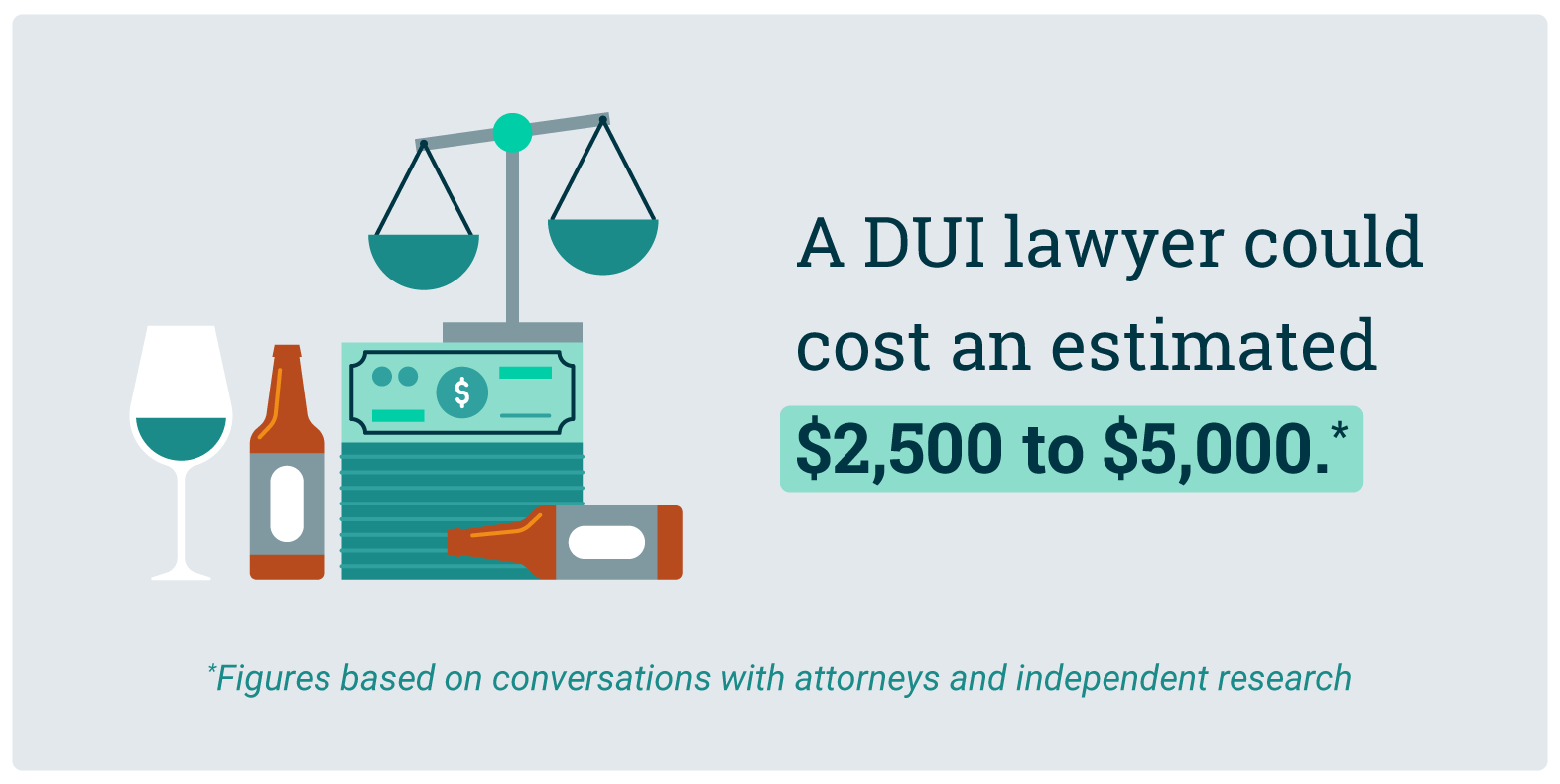 How Much Does A DUI Lawyer Cost? [2023] Expertise