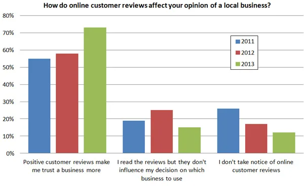 How-do-online-customer-reviews-a
