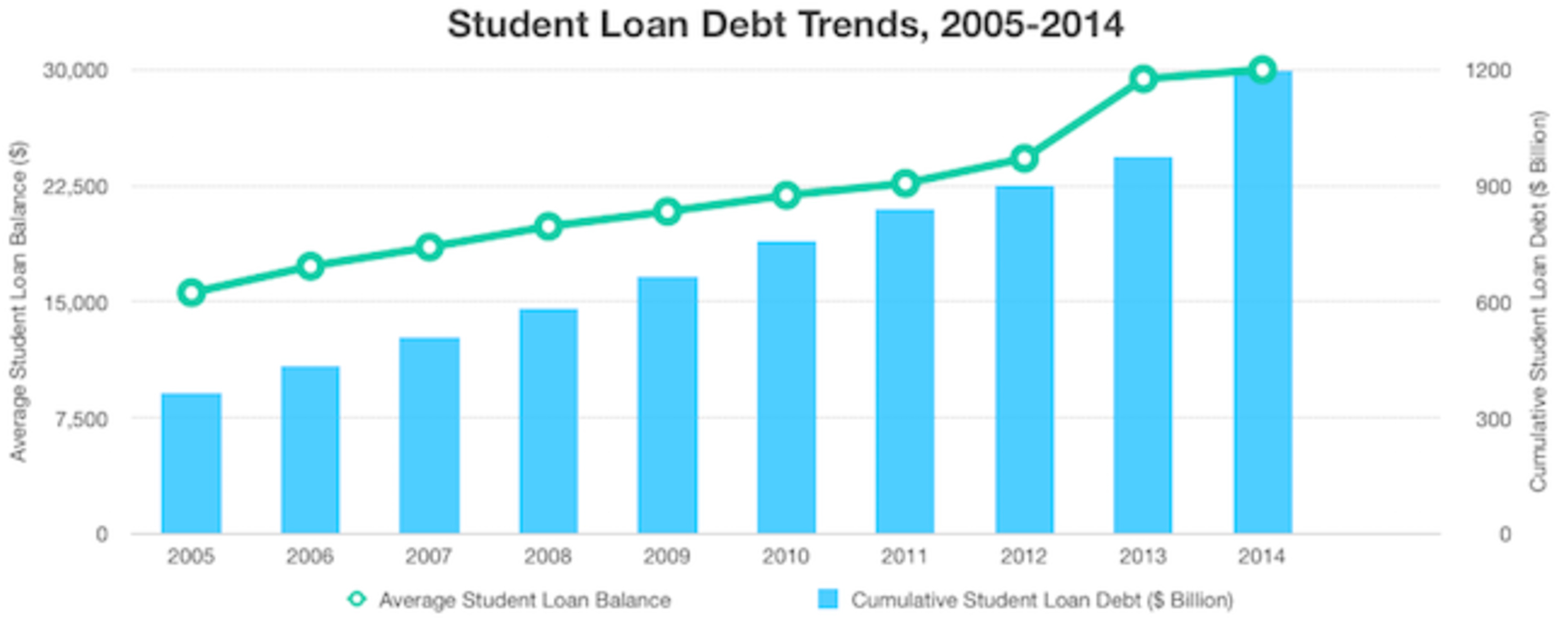 Student Loan Debt and Bankruptcy: What You Need to Know
