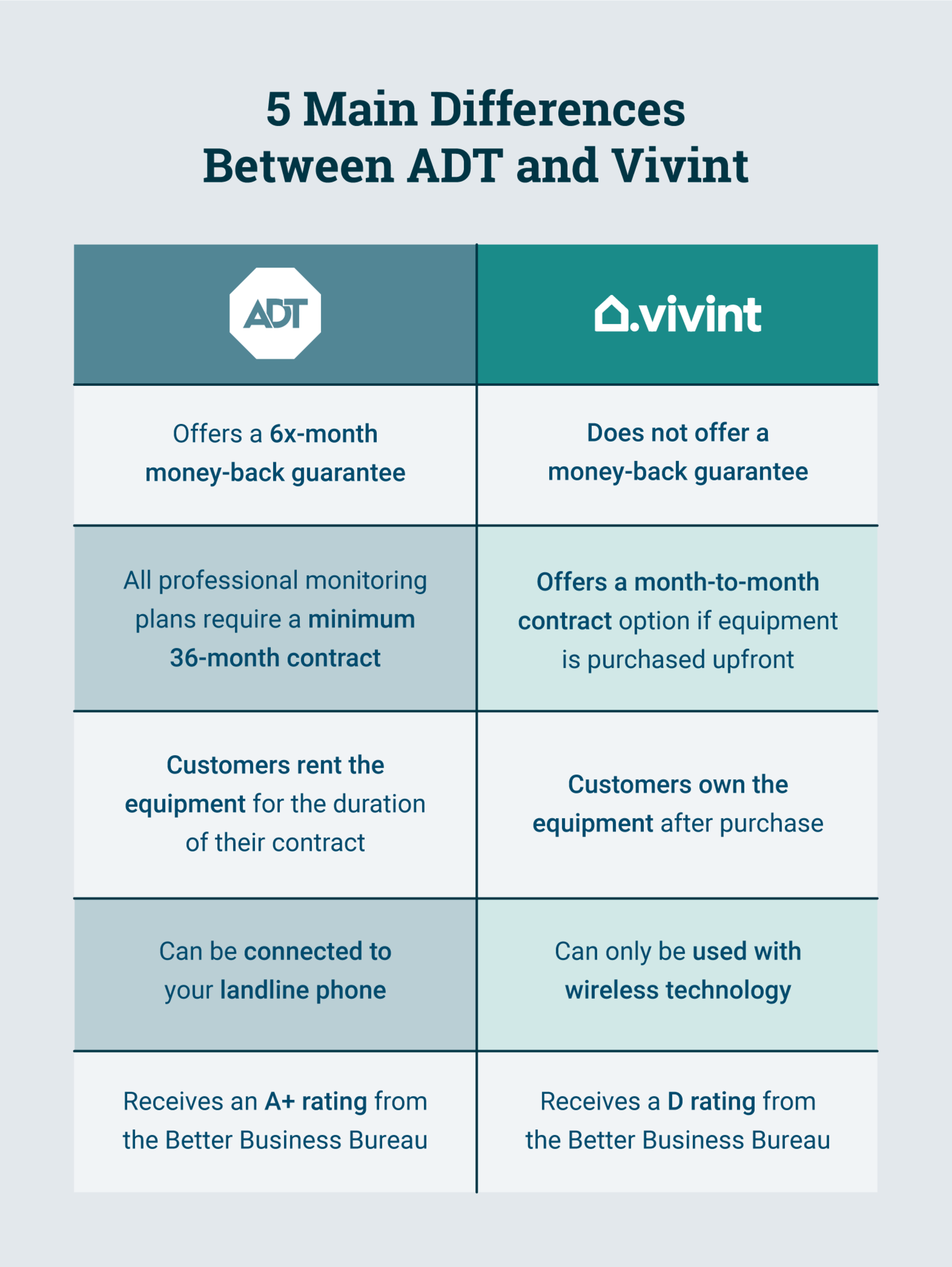 Vivint vs. ADT Which Home Security System Is Right for You