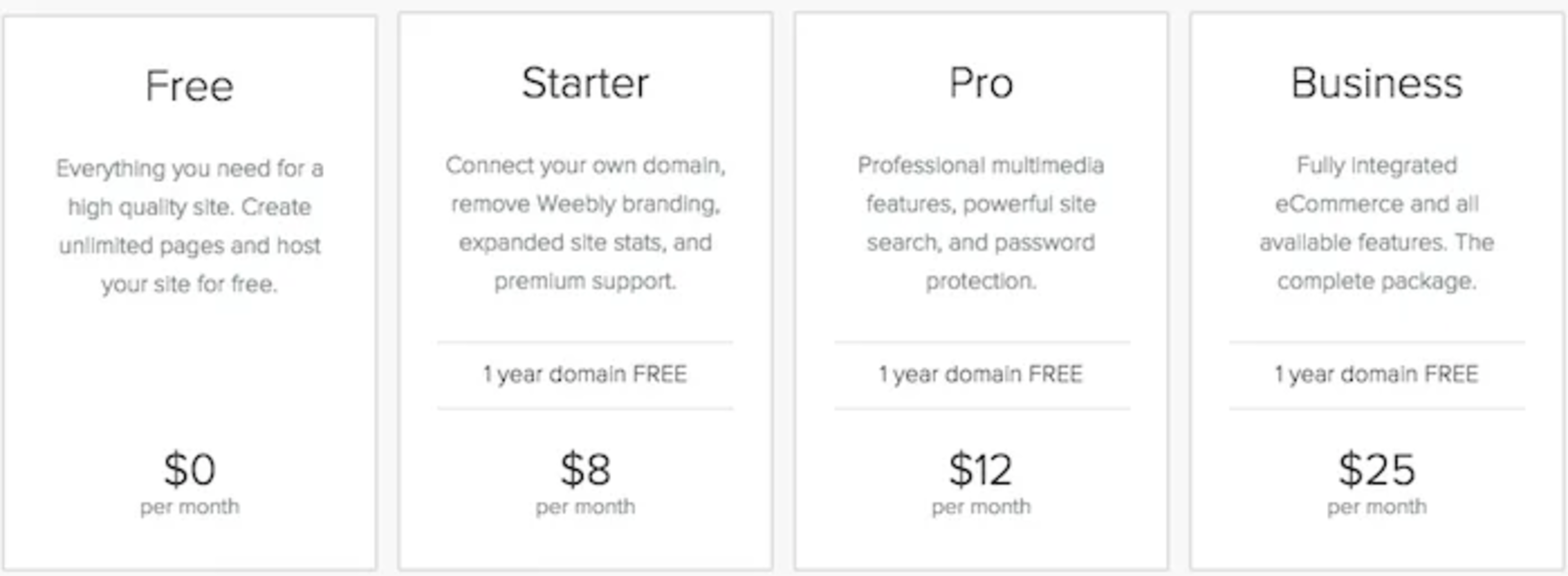 Weebly-Pricing