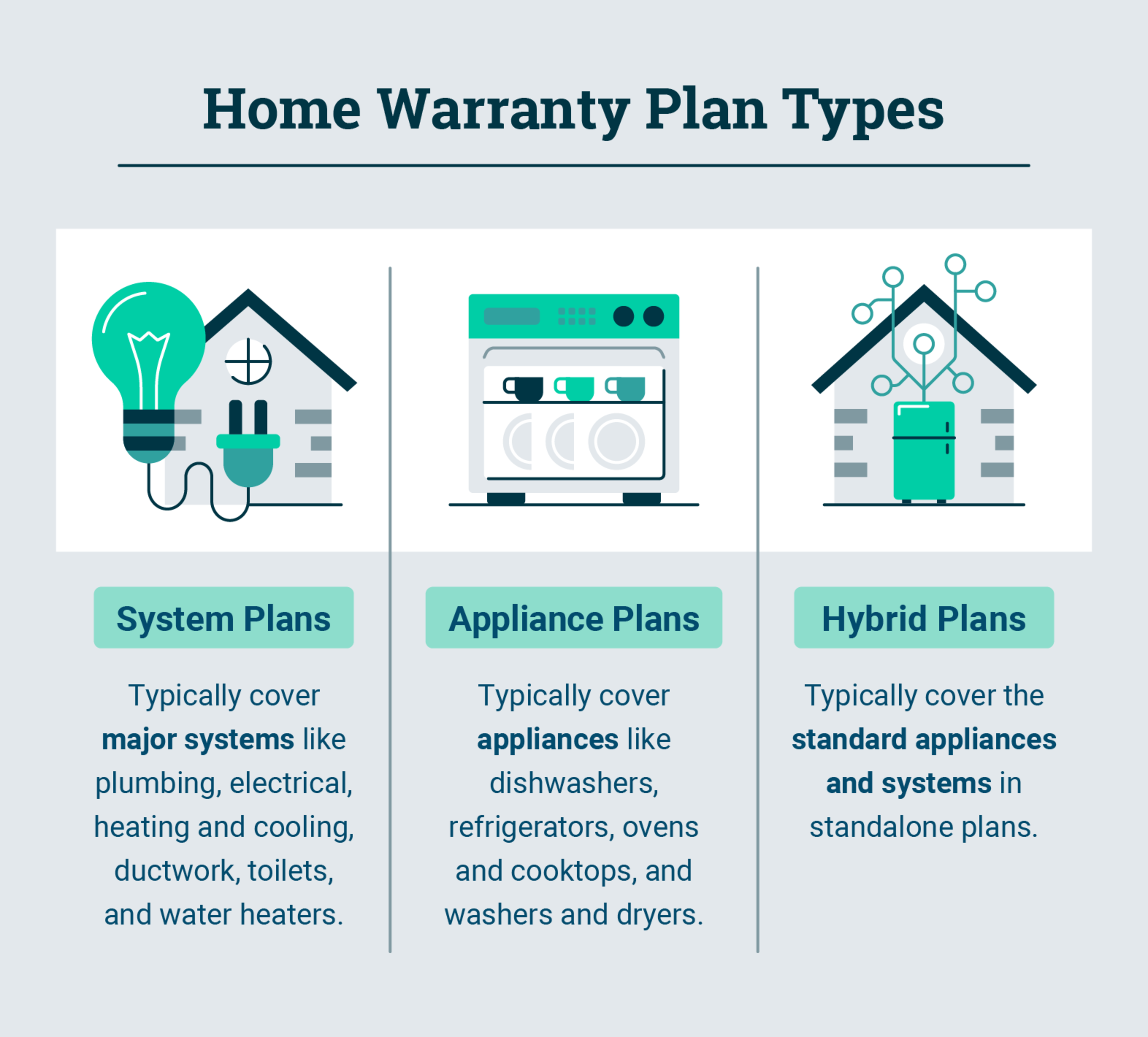 Home warranty plan types