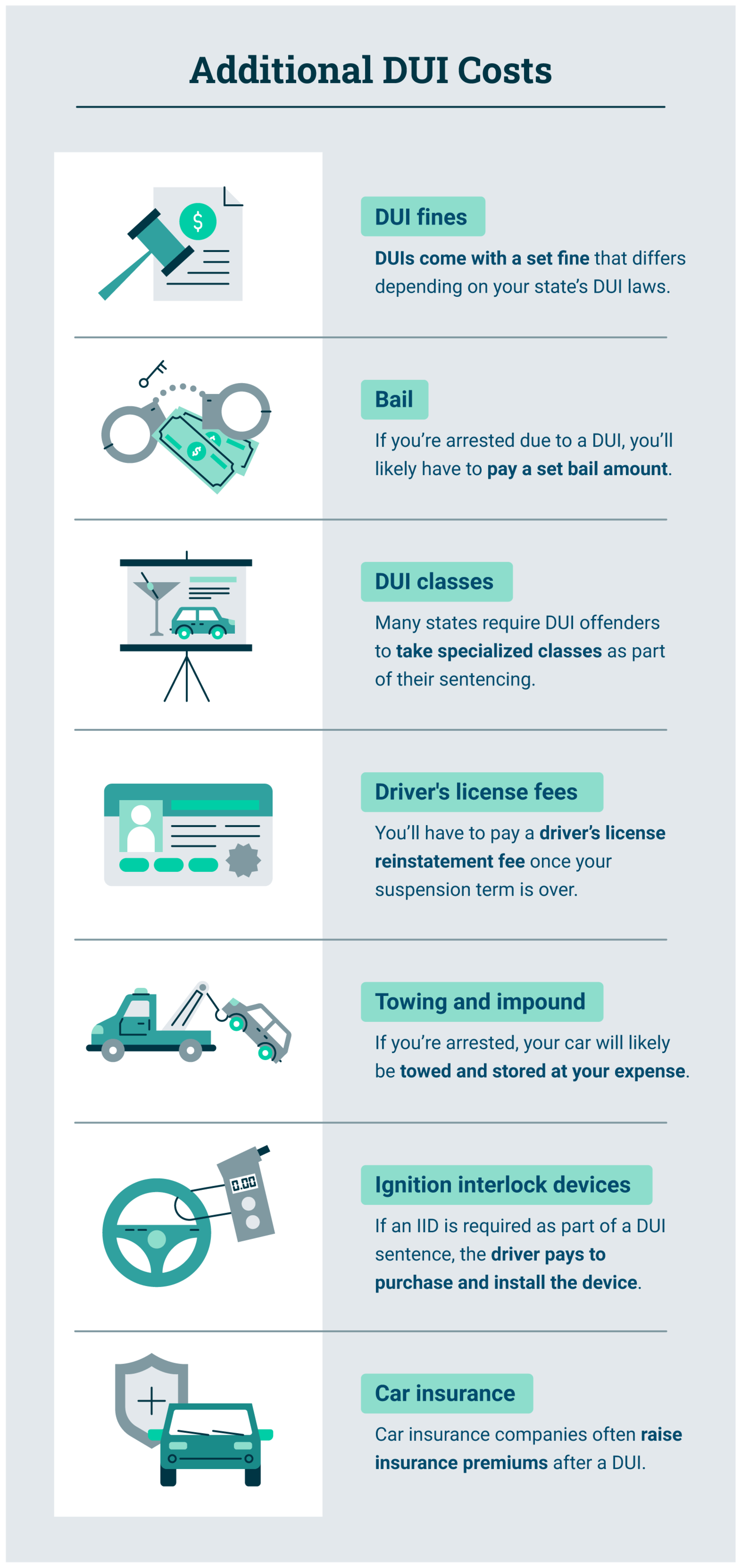 Additional DUI Costs