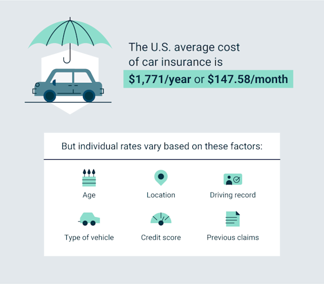 Average Cost of Car Insurance in 2023 | Expertise.com | Expertise.com