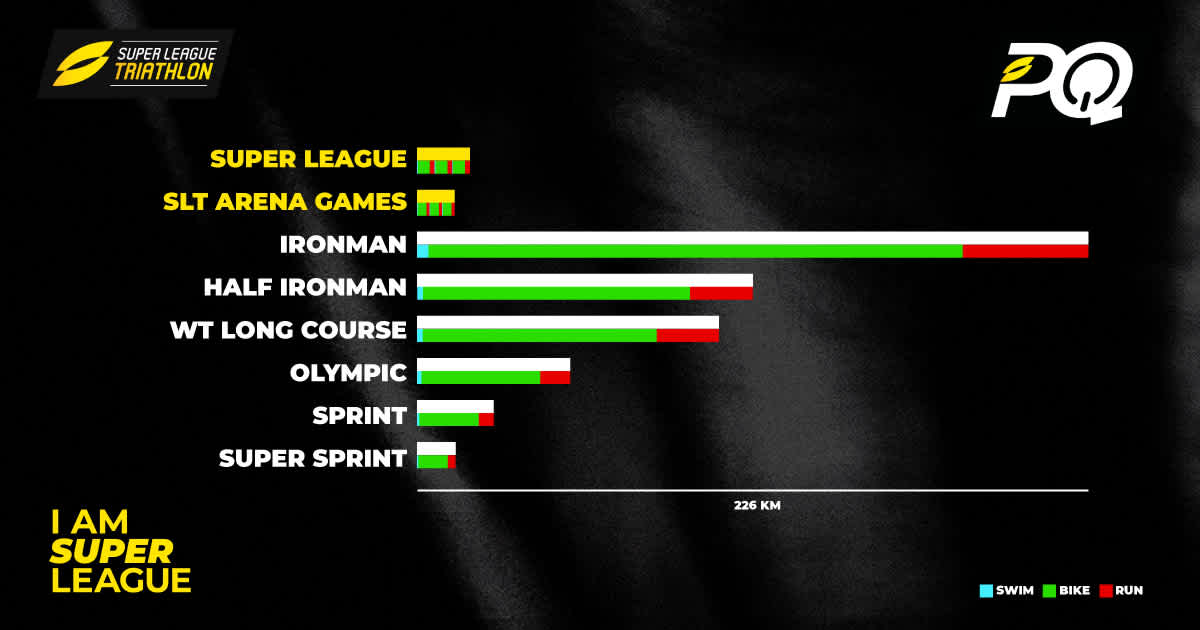 Triathlon cycling deals distance
