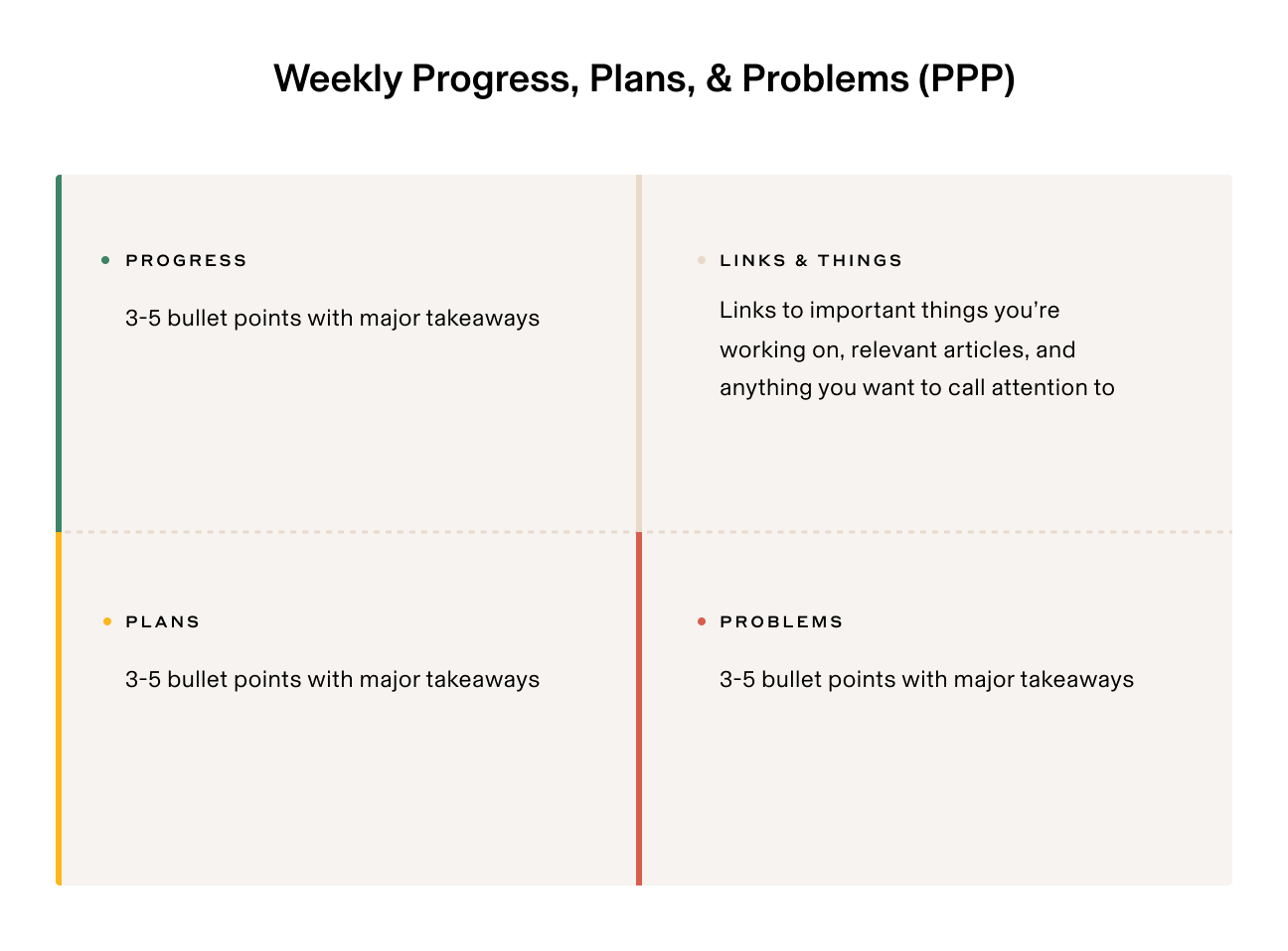 PPP-Chart