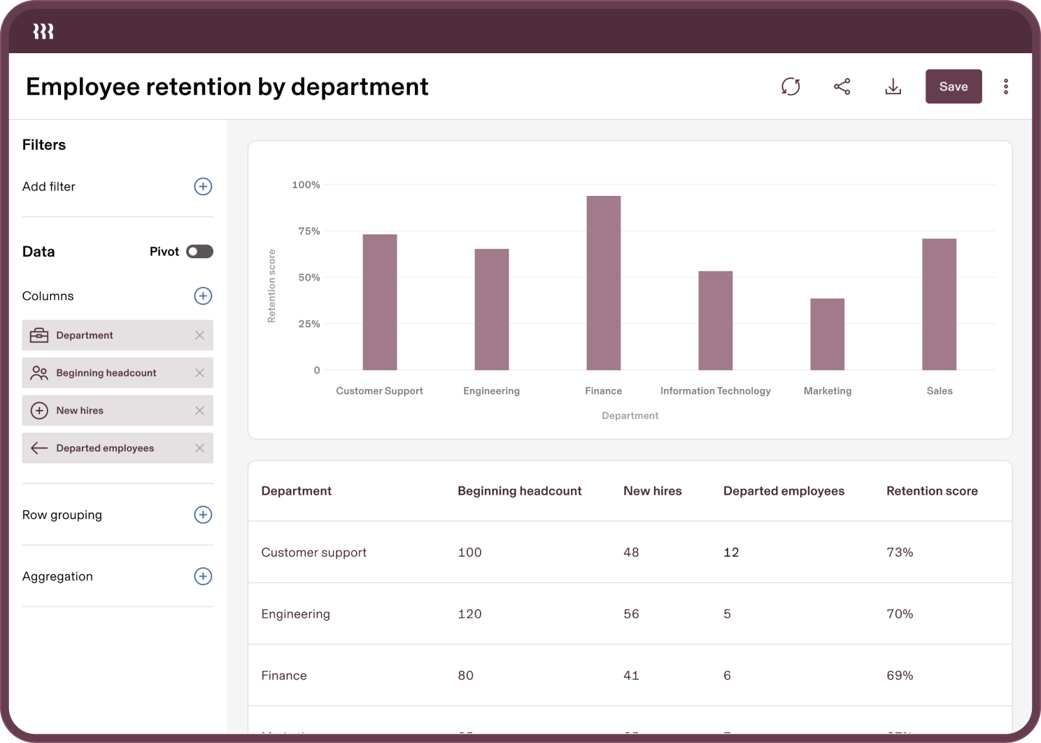 Forterra-Employee-Retention-tablet
