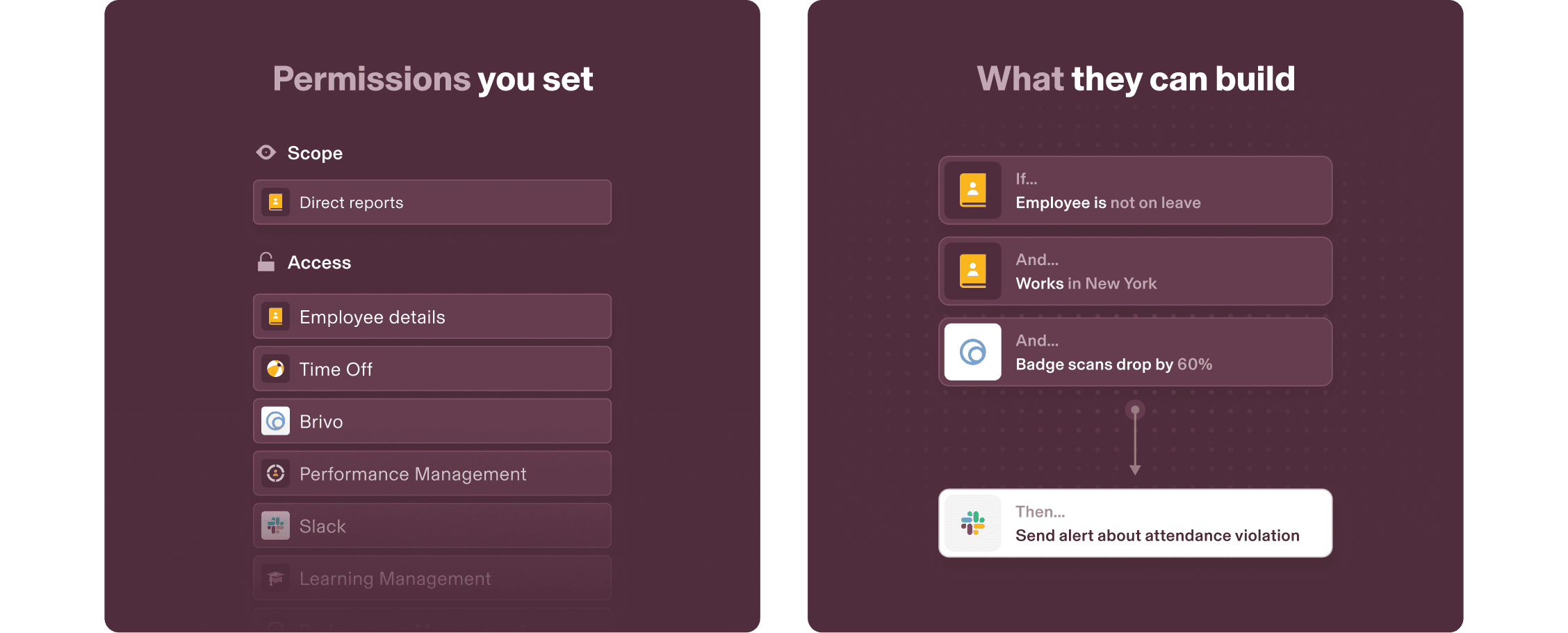 Workflows – Permissions – People Manager