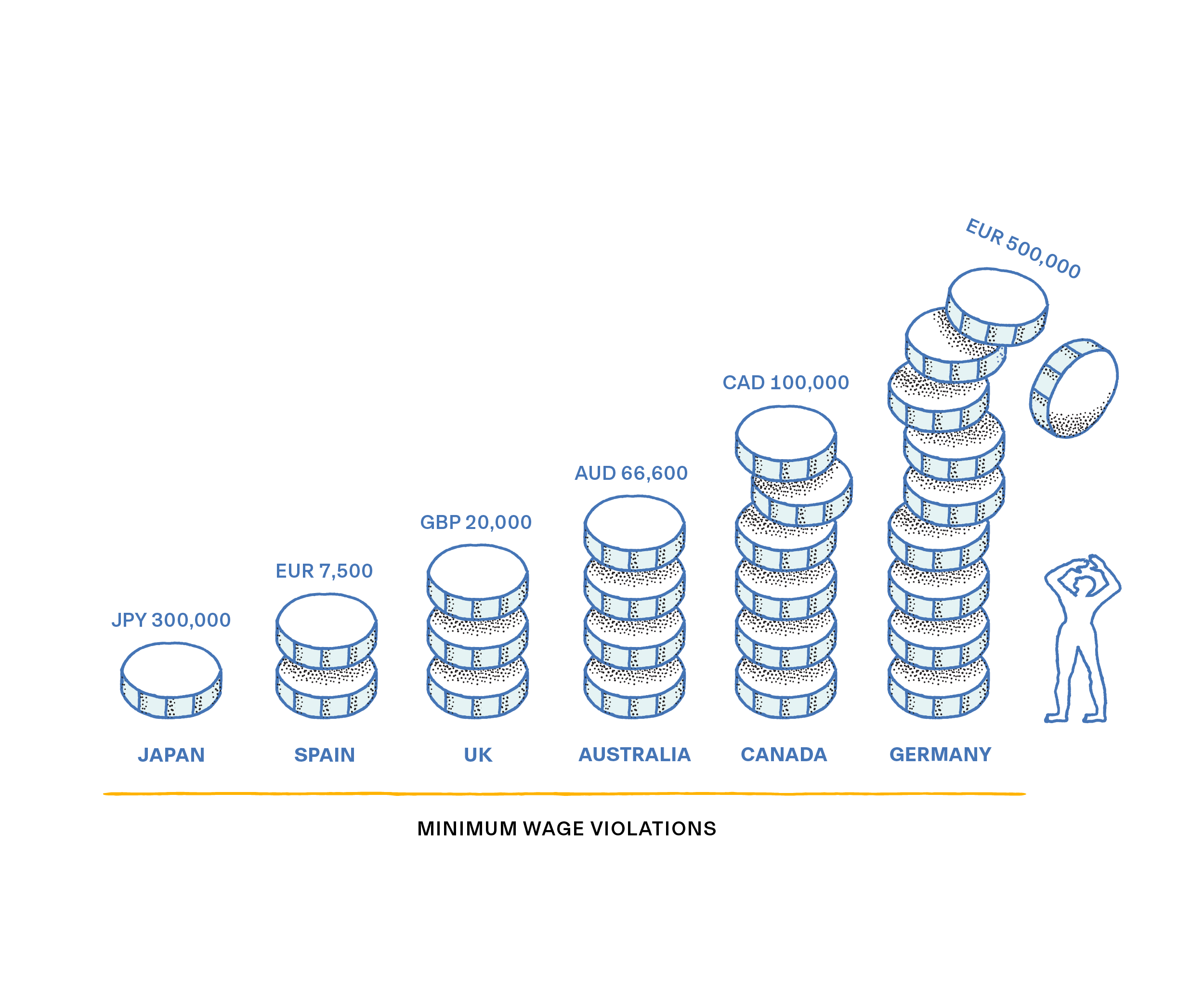 RipplingBlog_GlobalPayrollRx_InLine6_122022