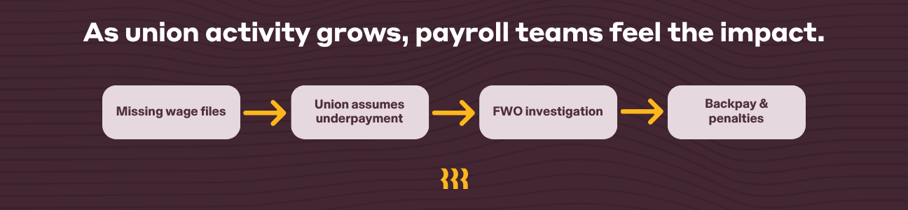 Payroll-Trends-Image-2