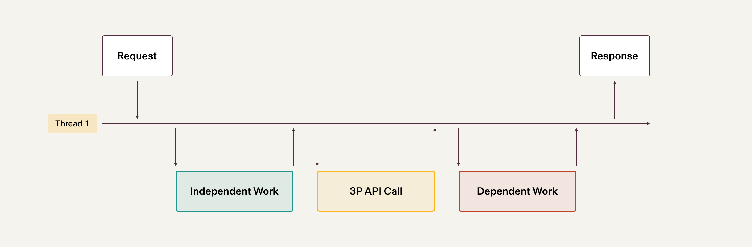 Multithreading-and-Timing-Out-Third-Party-APIs-2