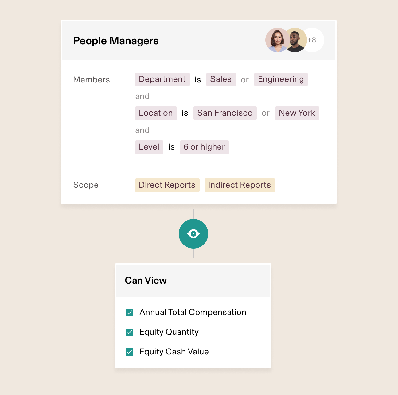 People-Managers-Blog