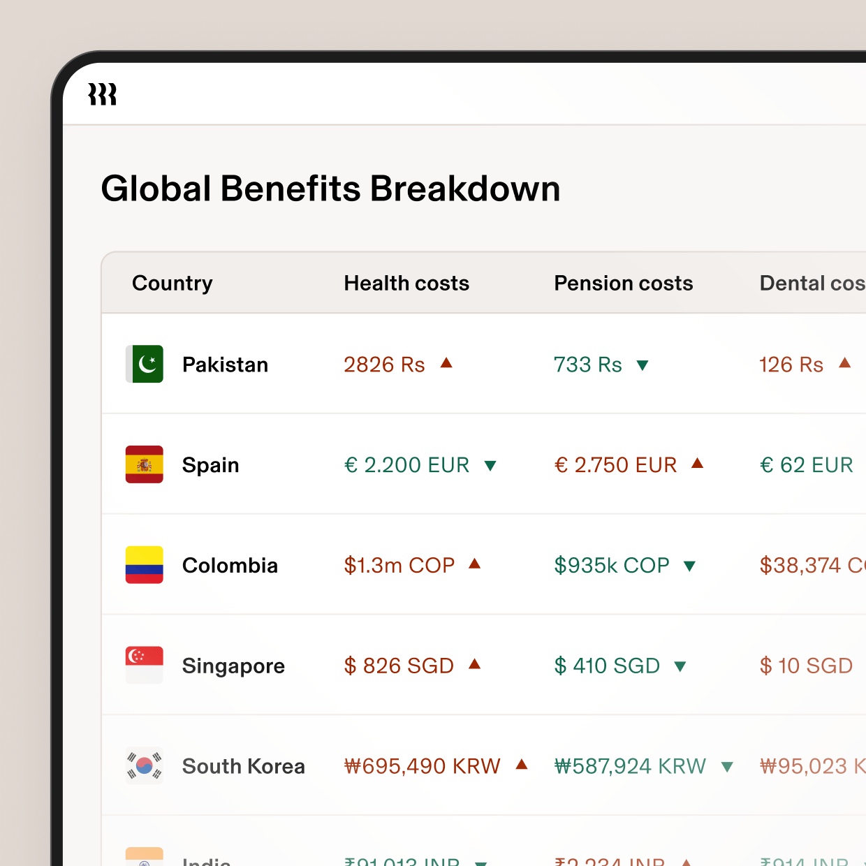 3:2 | Global Benefits Breakdown | .png | Paid Global Pakistan