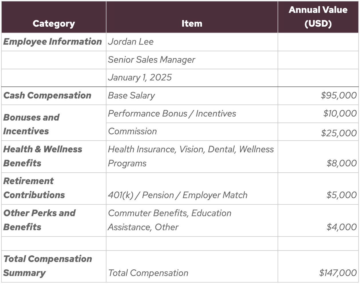 Senior-Sales-Manager--Total-Compensation