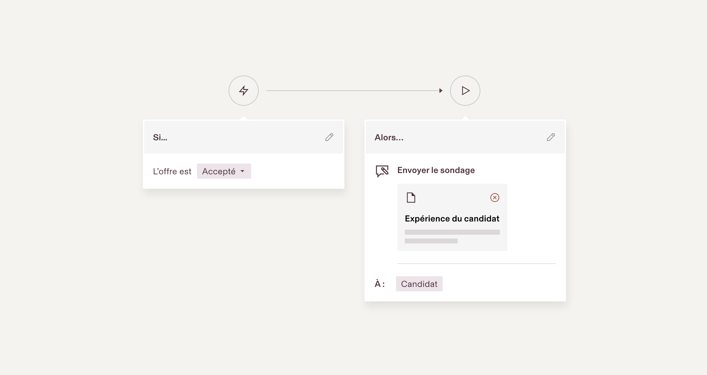 Diagramme du flux de travail indiquant « Si l’offre est acceptée », puis « Envoyer le sondage » au candidat avec le formulaire « Expérience du candidat ».