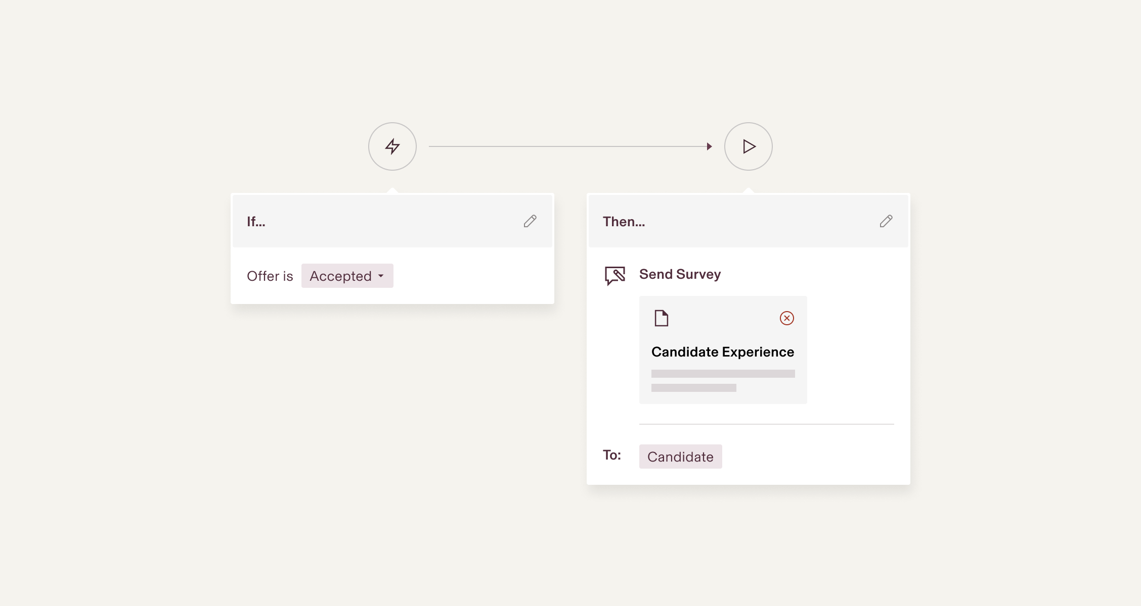 Diagramme de workflow sur lequel on peut lire les instructions suivantes : « Si l’offre est acceptée », alors « Envoyer le sondage » au candidat avec le formulaire « Expérience de candidat »