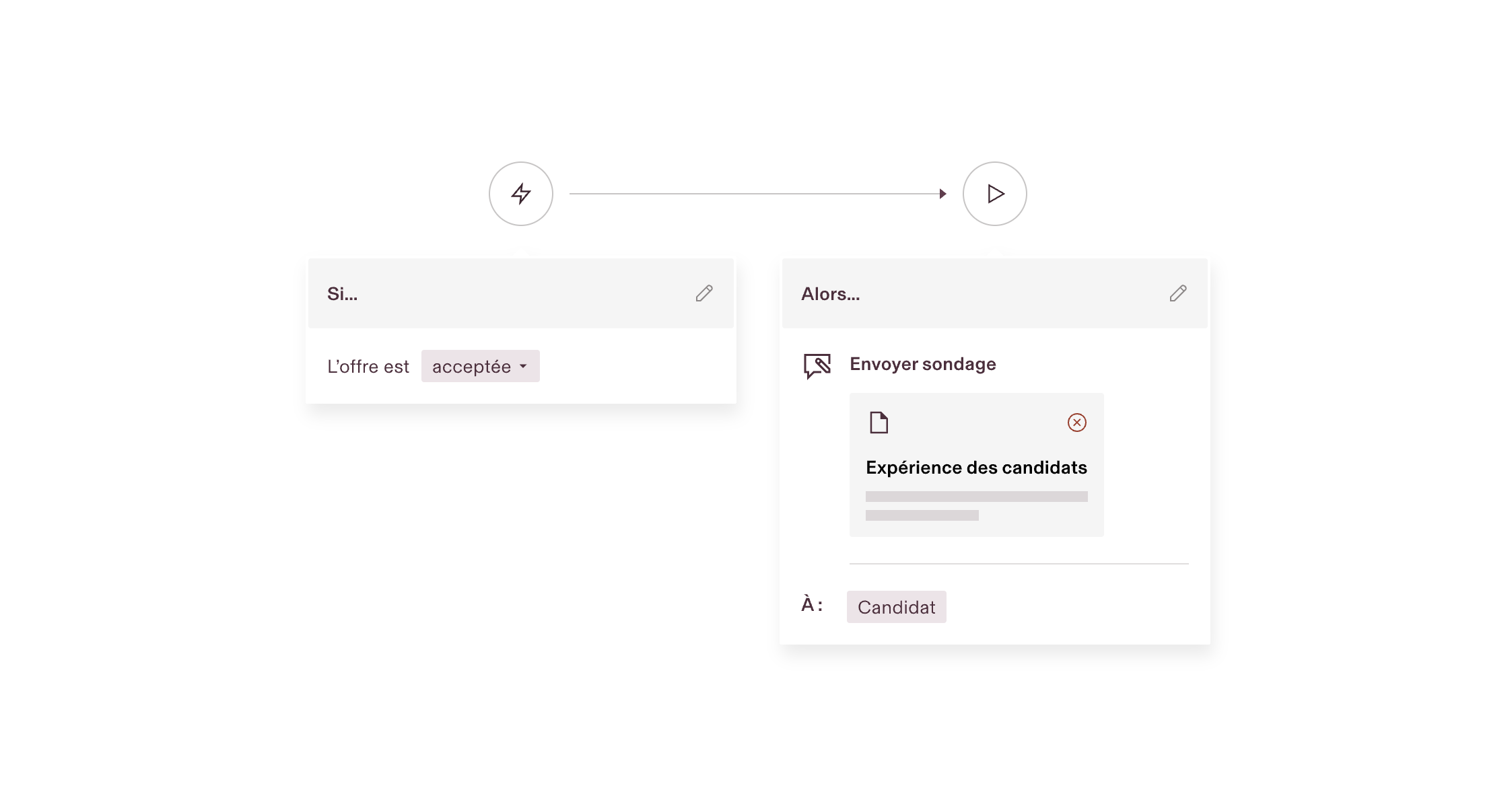 Diagramme de workflow sur lequel on peut lire les instructions suivantes : « Si l’offre est acceptée », alors « Envoyer le sondage » au candidat avec le formulaire « Expérience de candidat »