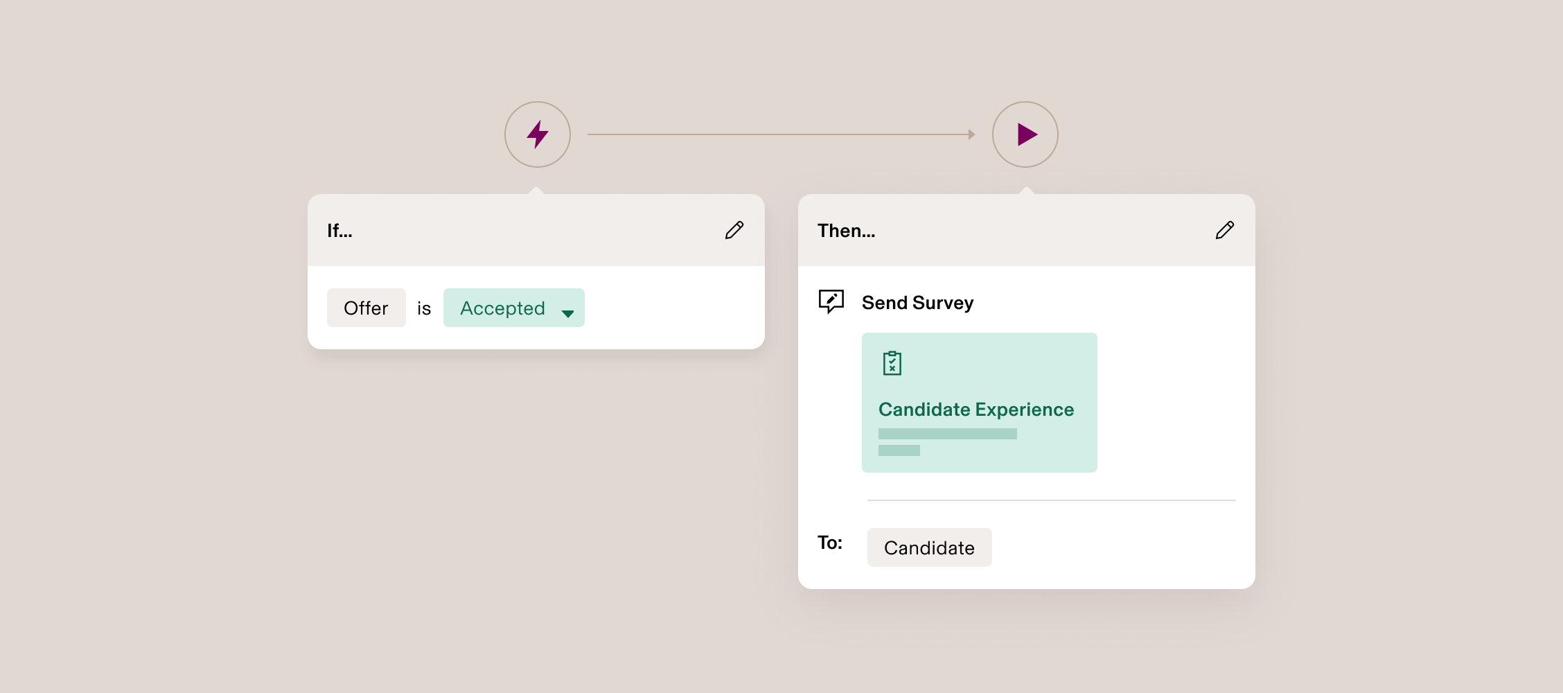 Workflow diagram showing “If offer is Accepted” then “Send Survey” to candidate with “Candidate Experience” form