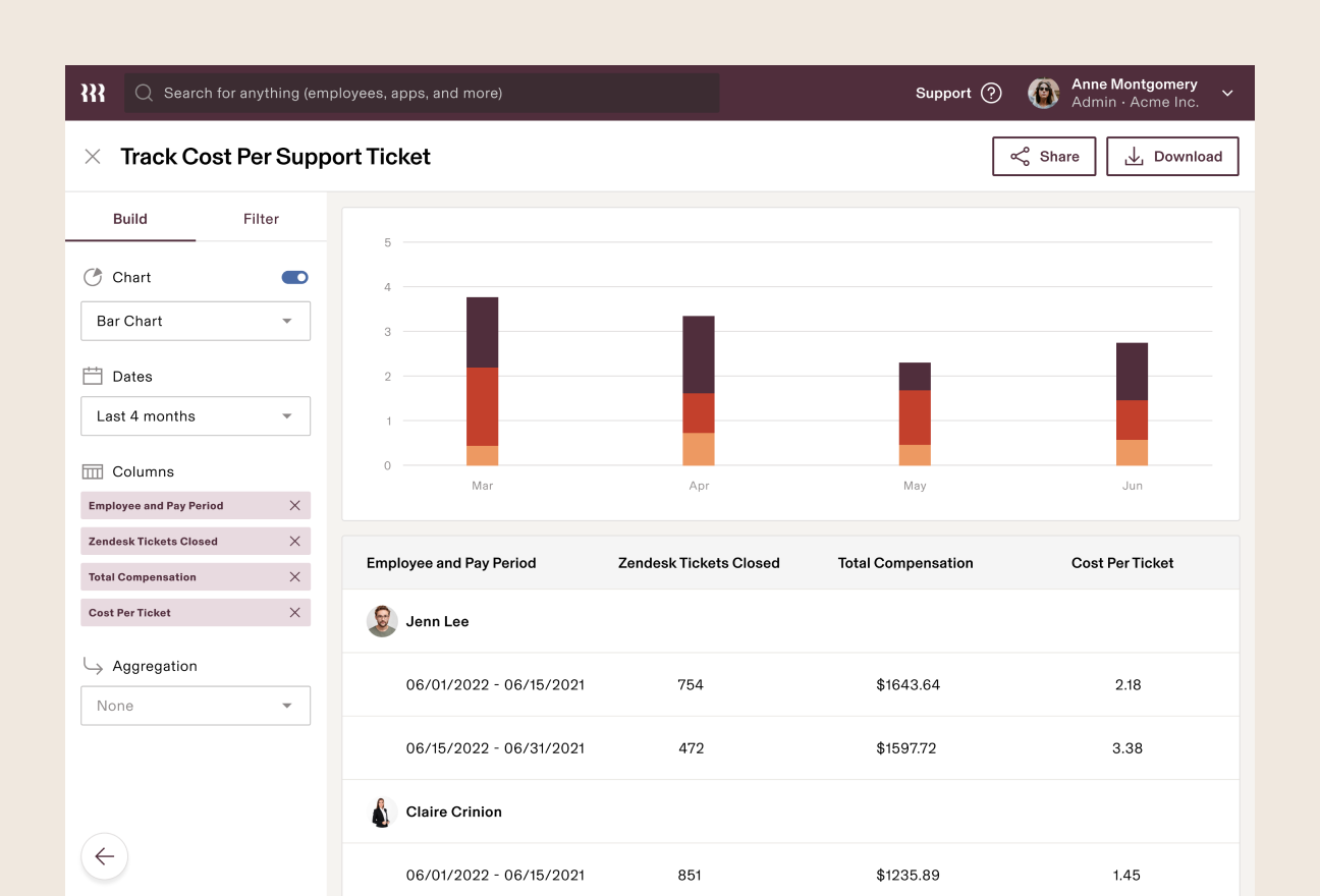 Cost-per-support-ticket