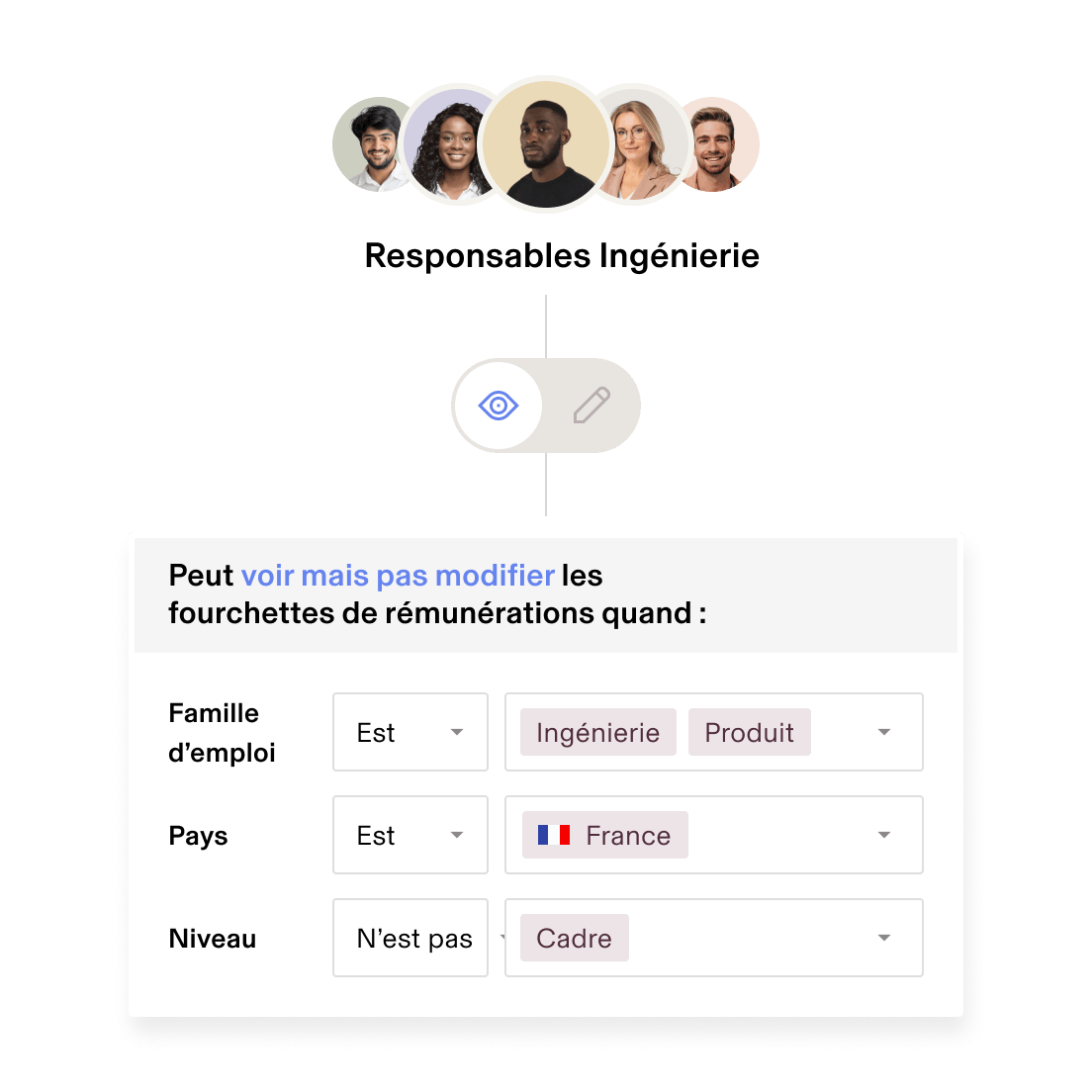 Autorisations de planification des effectifs enUS