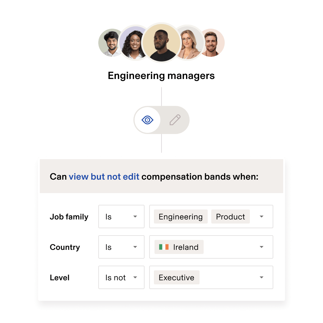 Headcount Planning Permissions enIE