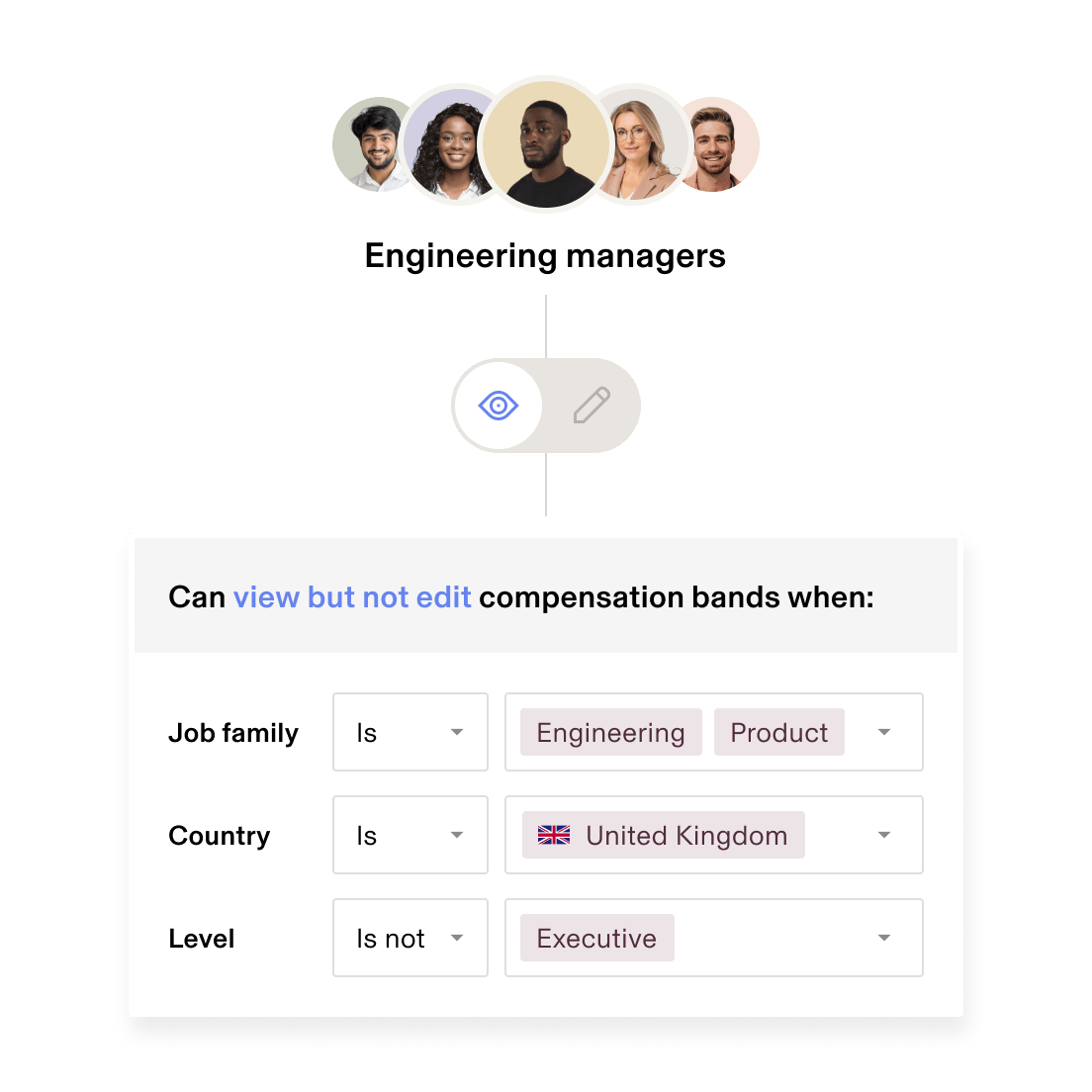Headcount Planning Permissions enGB