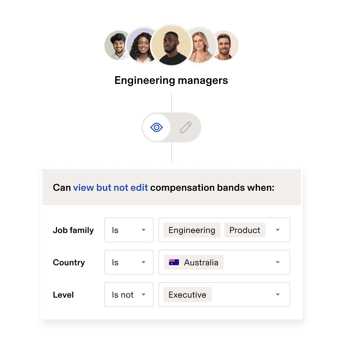 Headcount Planning Permissions enUS
