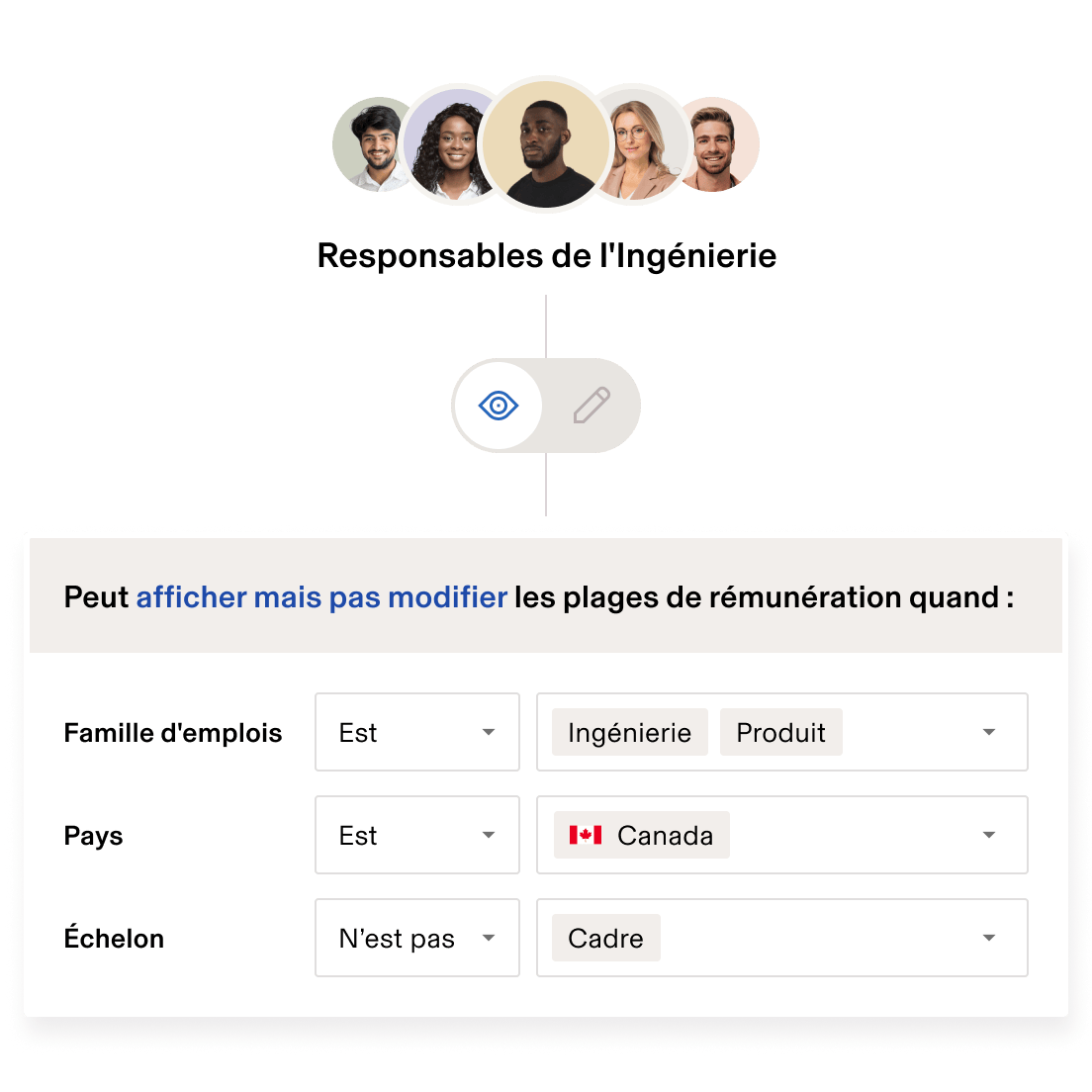 Autorisations de planification des effectifs enUS