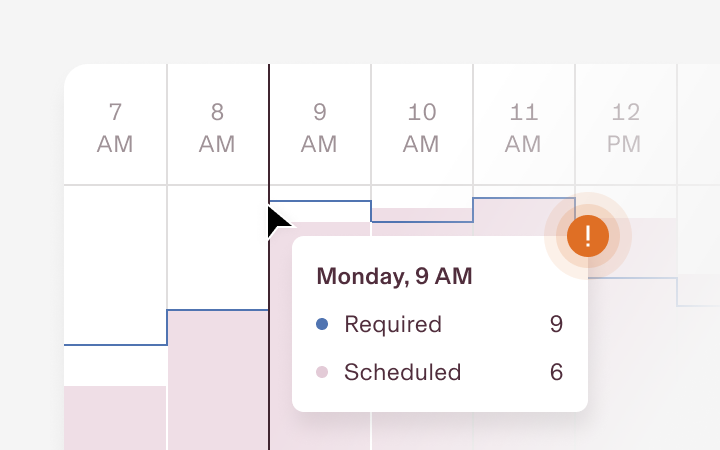 Screenshot of a team schedule in Rippling