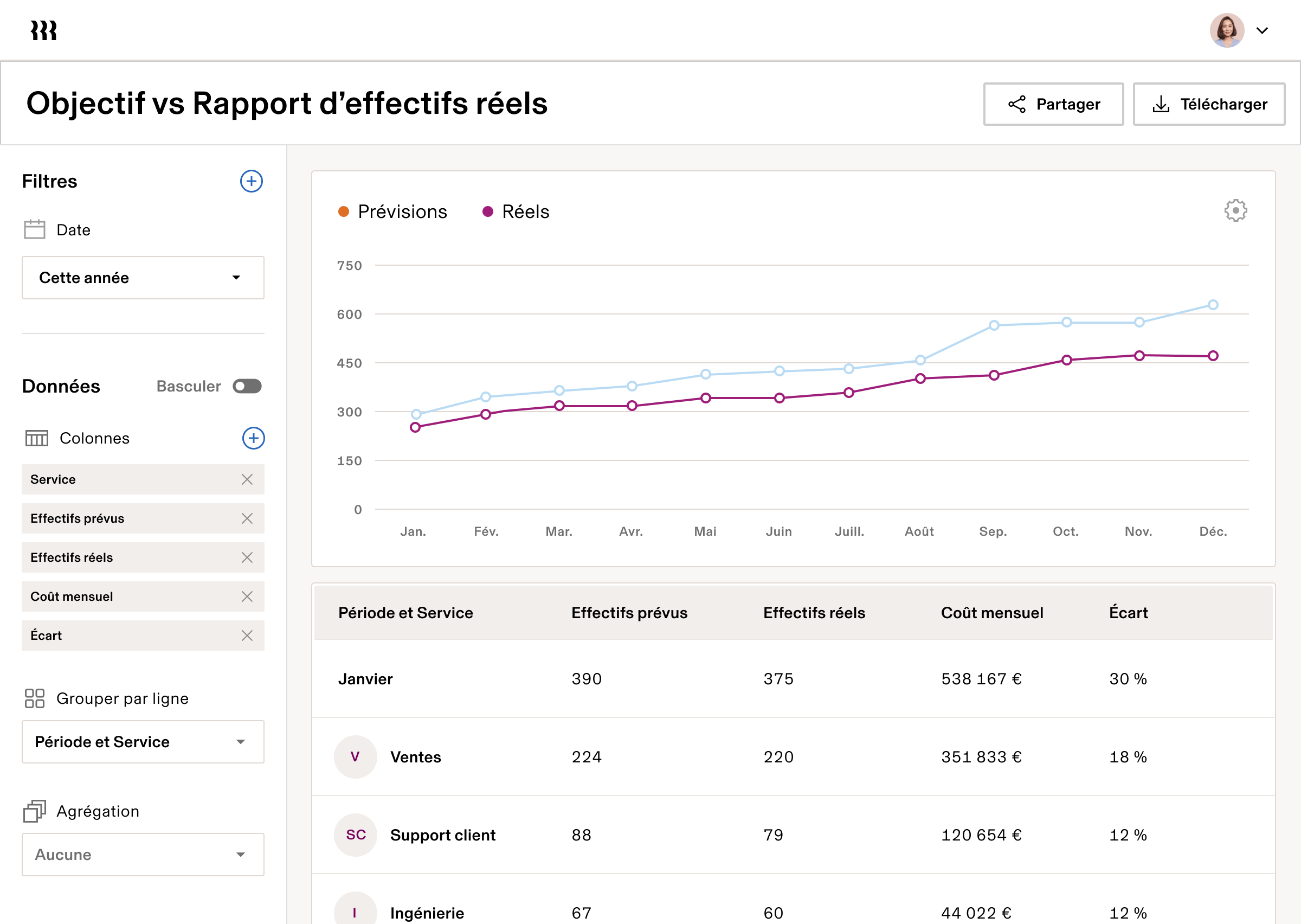 Rapport 3 de planification des effectifs enUS