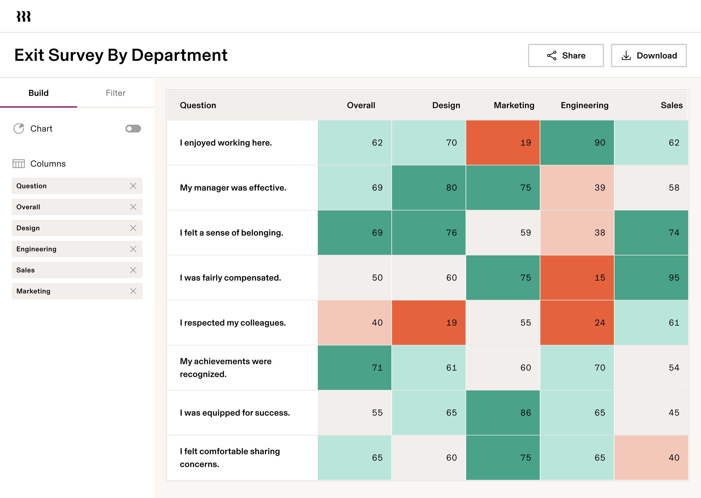 HRIS-Analyics-Visual-2-1