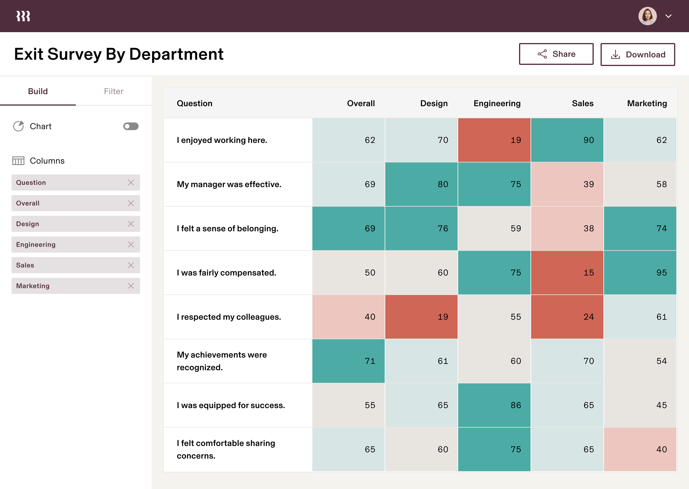 HRIS-Analyse-Grafik-2-1
