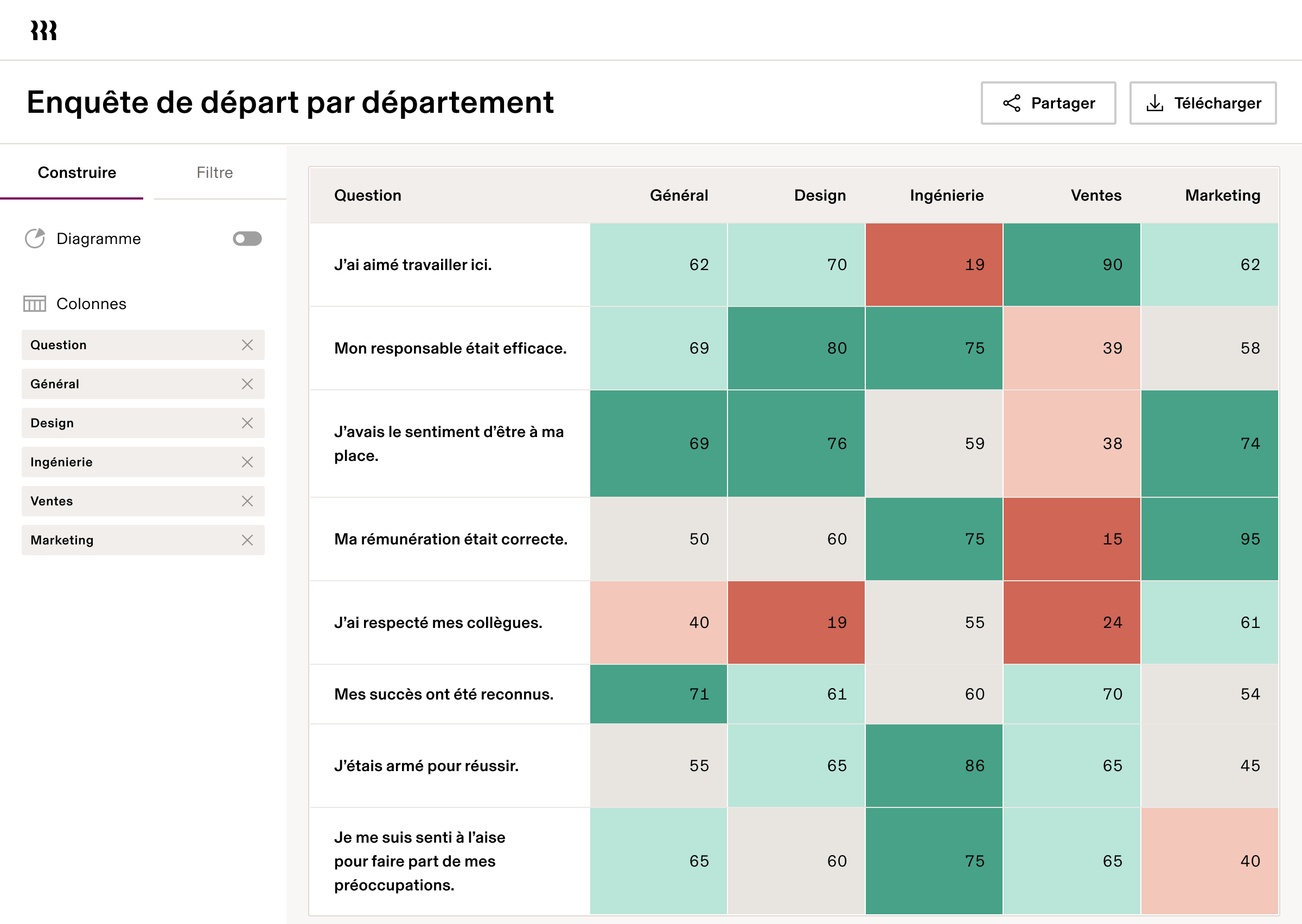 HRIS-Analyics-Visual-2-1