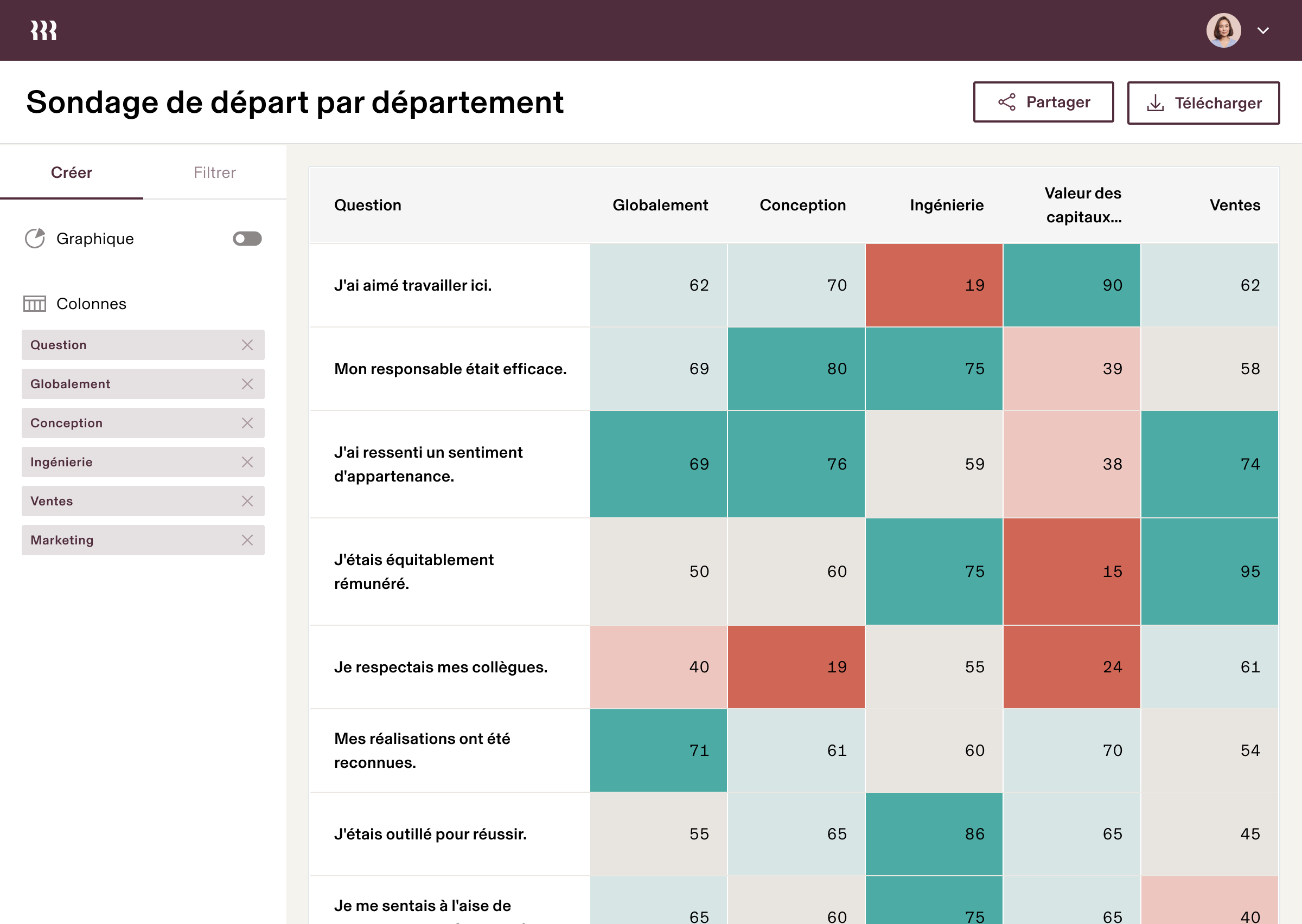HRIS-Analyics-Visual-2-1