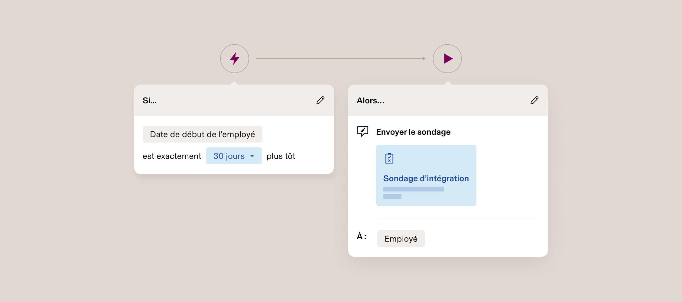 Interface de flux de travail illustrant l’automatisation qui envoie un questionnaire d’accueil et intégration aux employés exactement 30 jours après leur date de début.