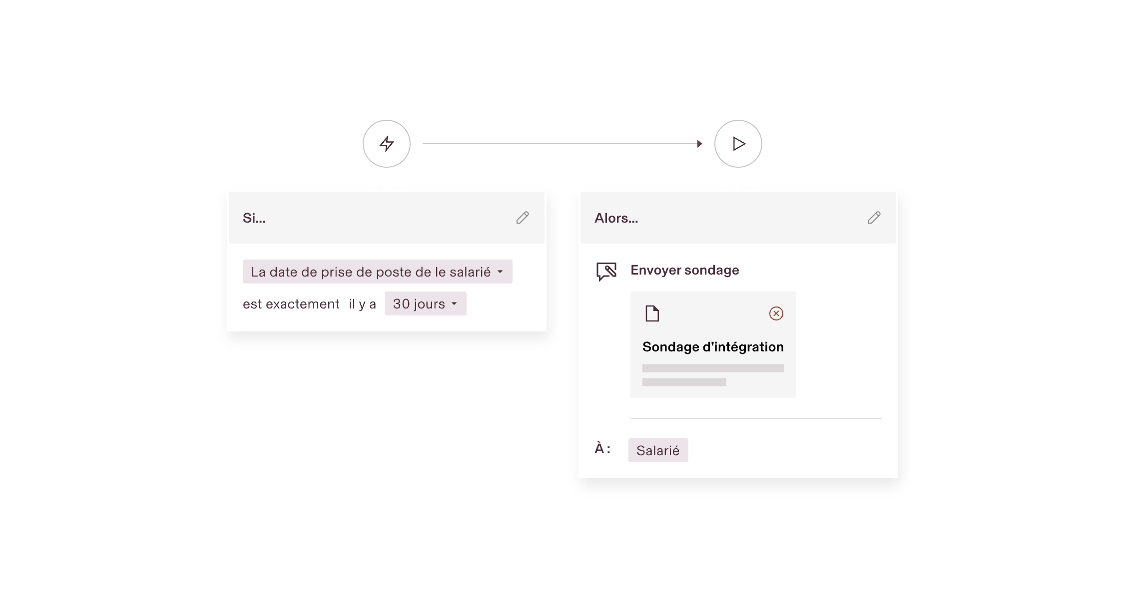 Interface de workflow sur laquelle est représentée l’automatisation du processus d’envoi d’un sondage sur l’onboarding aux collaborateurs, précisément 30 jours après leur date de démarrage.