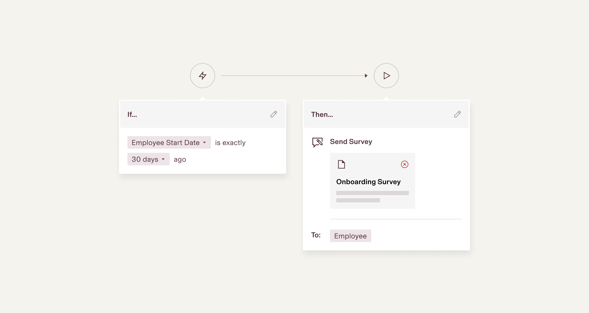 Interface de workflow sur laquelle est représentée l’automatisation du processus d’envoi d’un sondage sur l’onboarding aux collaborateurs, précisément 30 jours après leur date de démarrage.