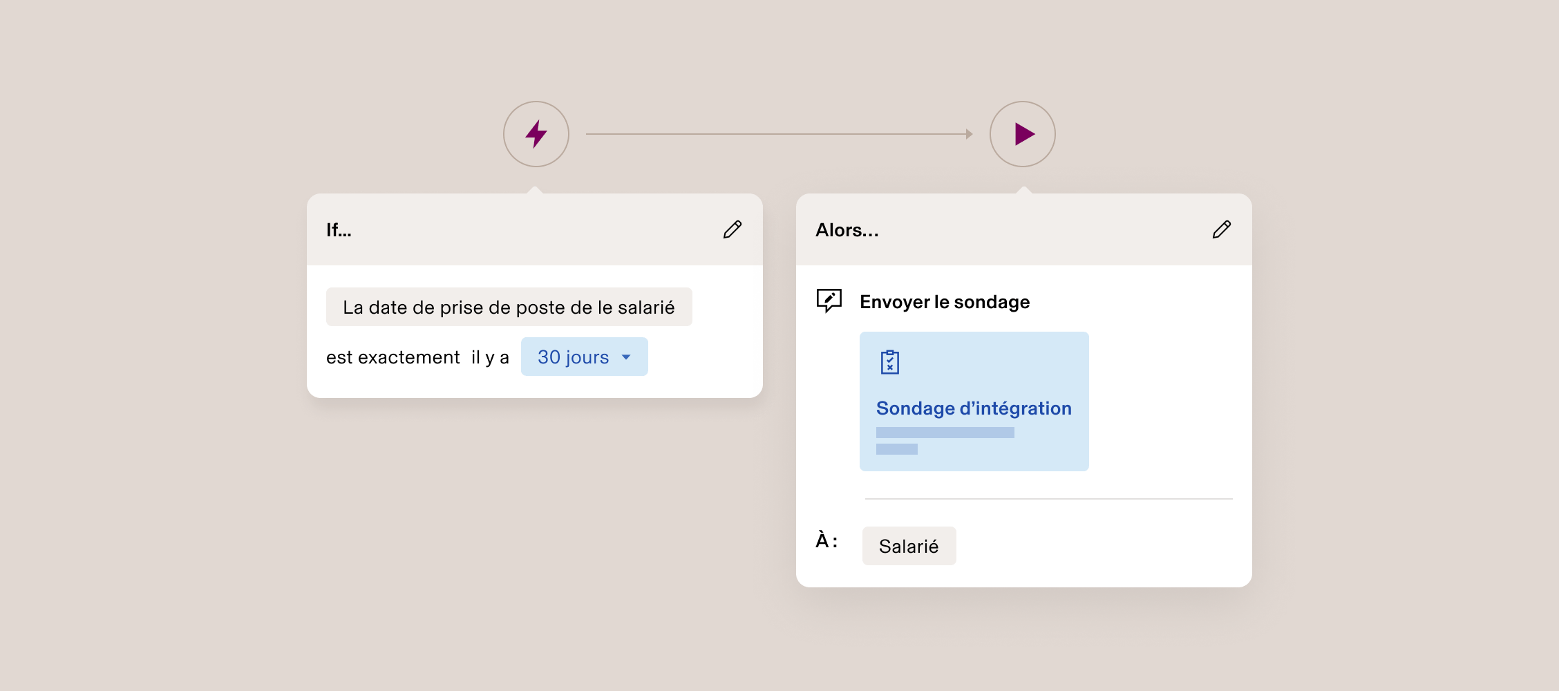 Interface de workflow sur laquelle est représentée l’automatisation du processus d’envoi d’un sondage sur l’onboarding aux collaborateurs, précisément 30 jours après leur date de démarrage.